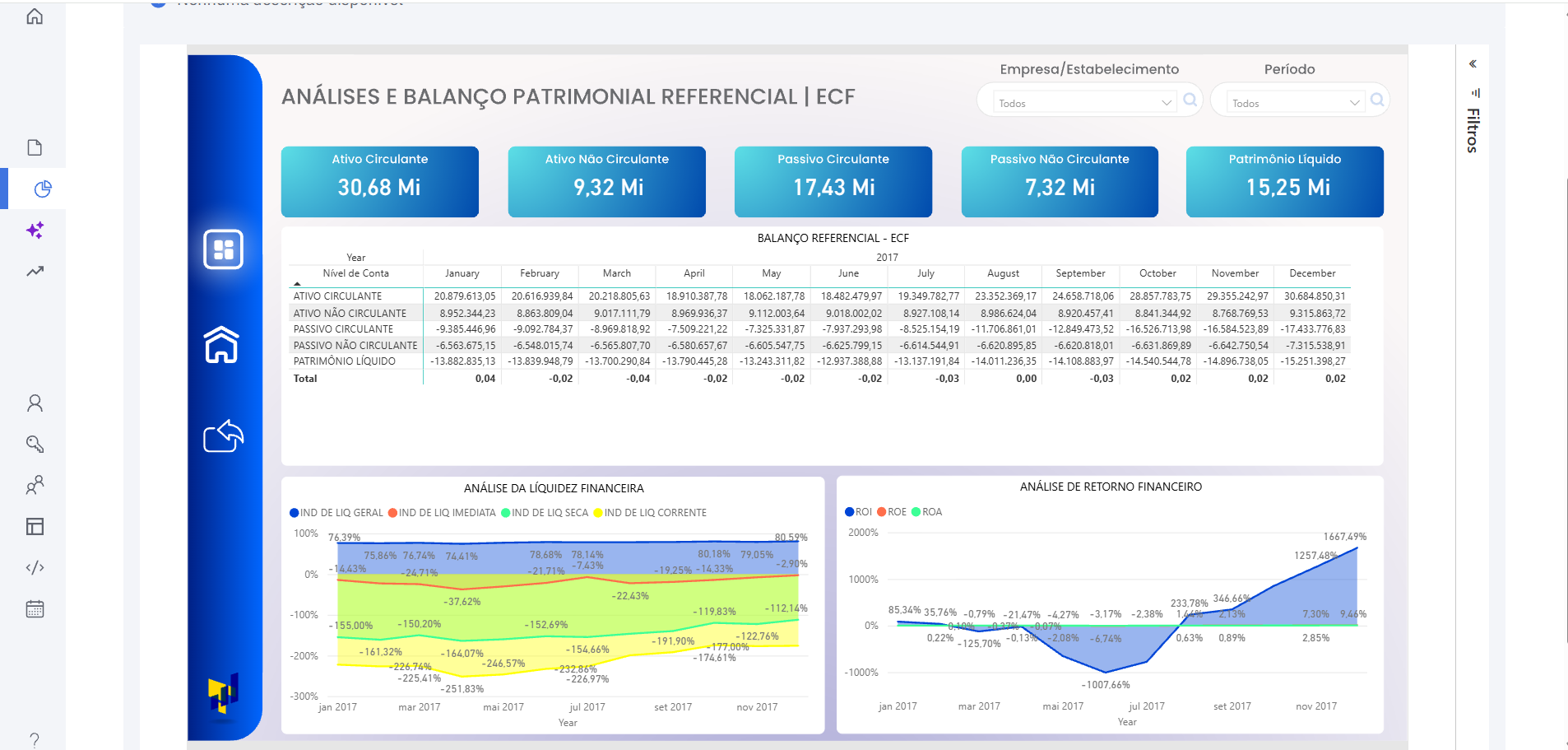 Balanço Patrimonial Referencial