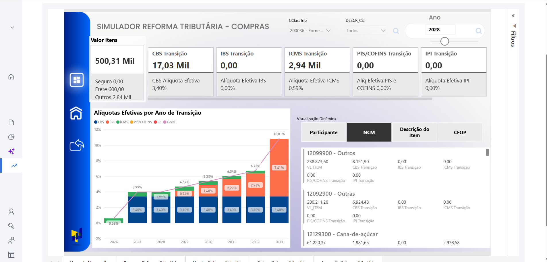 Simulador da Reforma Tributária - Compras